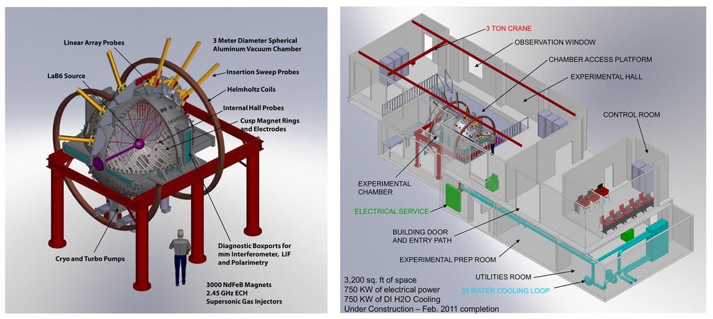 Figure 2: The Madison Plasma Dynamo Experiment (MPDX), with human figure to scale (left). Plasma Dynamo Laboratory Overview (right).