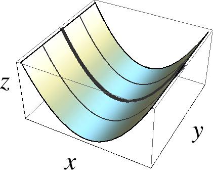 cylinders in three-space. Surfaces in 3-space whose equations are in two variables only are often called sheets or cylinders.