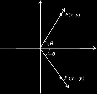 Now, ssssss( θθ) = yy rr = yy = ssssss θθ rr The rest of the Even Odd Identities for an angle of the 1 st Quadrant can be justified the same way.