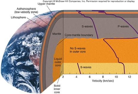 Reveal Earth s Layers