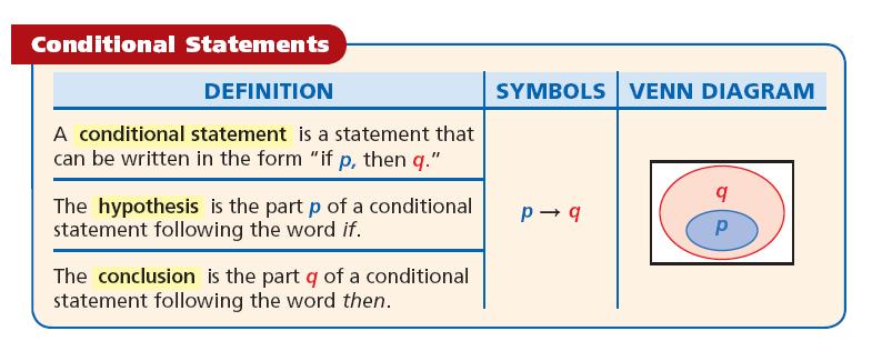 2.2/2.4 Conditional and Biconditional Statements Learning Goal: Identify, write, and analyze the truth value of a conditional and biconditional statement.