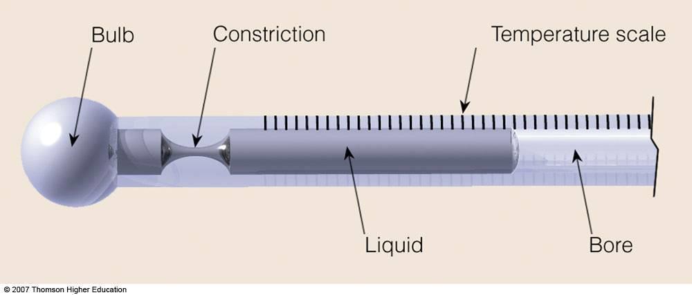 Liquid in glass Liquid-in-glass thermometer: glass tube filled with