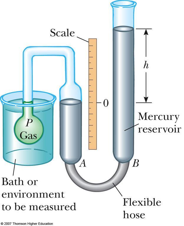 Constant-Volume Gas Thermometer The physical change exploited is the variation of pressure of a fixed volume gas as its