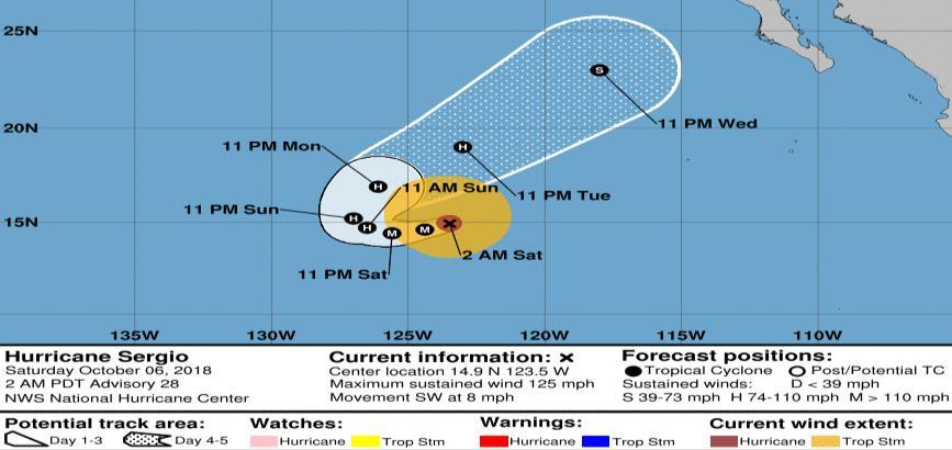 Tropical Outlook Eastern Pacific Hurricane Sergio (CAT 3) (Advisory #28 as of 5:00 a.m.