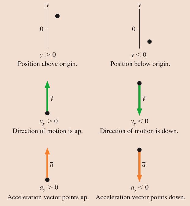 Tactics: Finding the acceleration vector Clicker Question 5 From the PHY131H1F Past Test Below is a motion diagram for an object with smooth motion and a constant value of acceleration.
