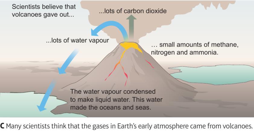 CC17 Earth and Atmospheric Science How scientists explain the formation of the oceans How primitive organisms changed carbon dioxide and oxygen levels What the link is between fossil fuel combustion