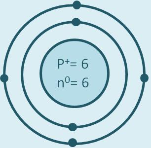 The total number of protons and neutrons in the nucleus of an atom (symbol A). Also known as the nucleon number.