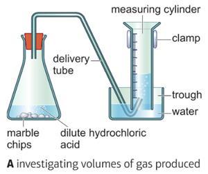 CC14-15 Rates of reaction & energy changes in reactions How we can investigate reaction rates. Why changes in temperature, concentration, pressure, and surface area affect reaction rates.