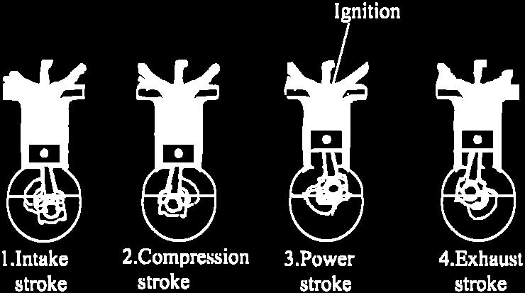 11). Remarks: i ) The piston engine in which the ignition is caused by a spark from the spark plug is called a spark-ignition engine.