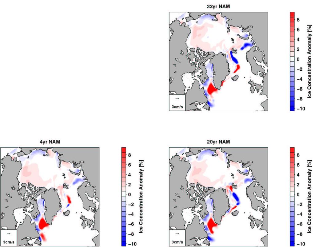 Figure 2: Winter (January to March) response of the sea ice concentrations in the numerical experiments. Shown are the idealized NAM periodicities 4, 20, and 32 years. References Chapman, W. L.
