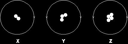 E-AQA P2 Questions Q1. (a) The diagrams represent three atoms, X, Y and Z.