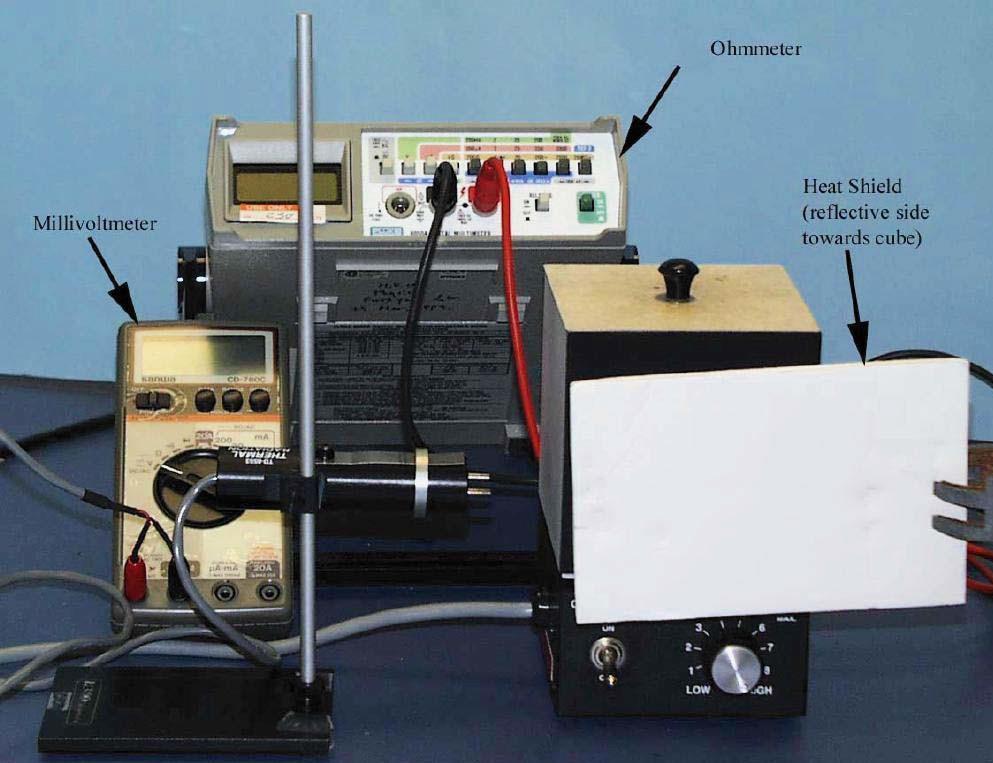 D. Stefan-Boltzmann Law Equipment required: Radiation Sensor, Thermal Radiation Cube, Ohmmeter, Millivoltmeter, Thermometer.