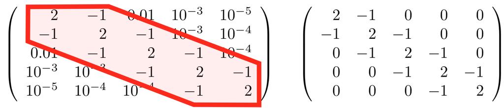Covariance Localization Implementation: Schur product with a mask [Ĉ D L] i,j = [Ĉ] i,j [D L ] i,j Use Ĉ D L instead for covariance. [D L ] i,j = φ( i j ), with a radius L.