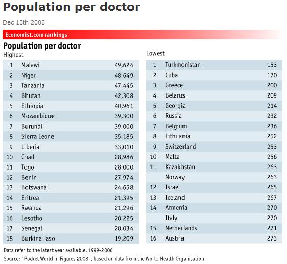 Population Per