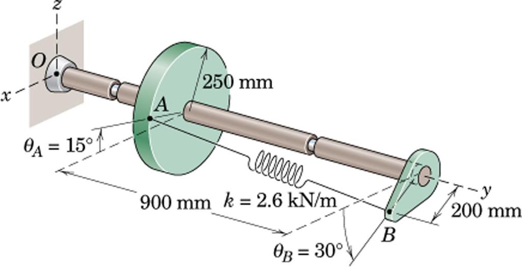 P-15: The sping of constant k =.6 kn/m is attached to the disk at point A and to the end fitting at point B as shown.