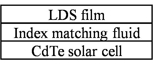 7. Schematic structure of the LDS film on CdTe solar cell For the