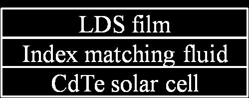 interface of LDS film and CdTe solar cell to minimize photon loss