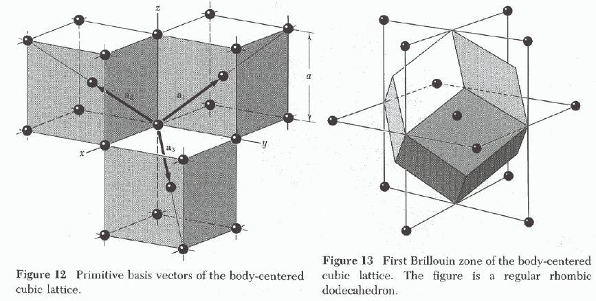 C. Buluty Topics on Semiconductor Physics BCC Direct Lttice ˆ ˆ 1 = ( y + zˆ x) ˆ ˆ = ( zˆ + x y) ˆ ˆ 3 = ( x + y zˆ ) is the side of the