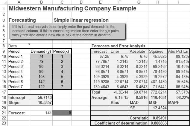 Midwestern Manufacturing PROGRAM 5.