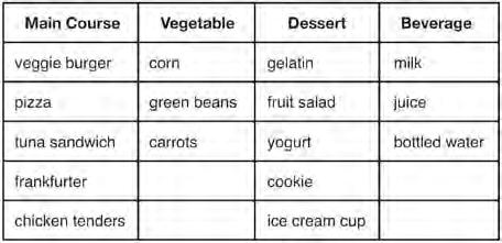 Integrated Algebra Regents Exam 0613 34 The menu for the high school cafeteria is shown below. 38 A jar contains five red marbles and three green marbles. A marble is drawn at random and not replaced.