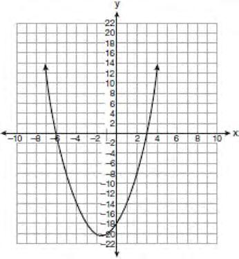 Integrated Algebra Regents Exam 0609 21 Which expression represents x2 2x 15 x 2 + 3x simplest form? 5 x 5 x 2x 5 x 2x 15 3x in 24 The equation y = x 2 + 3x 18 is graphed on the set of axes below.