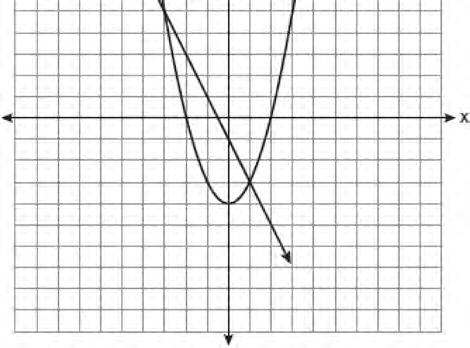 Integrated Algebra Regents Exam 0110 9 Debbie solved the linear equation 3(x + 2 = 16 as follows: 12 Which ordered pair is a solution of the system of equations shown in the graph below?