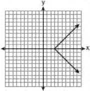 Which diagram shows the graph of