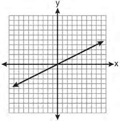Integrated Algebra Regents Exam 0810 25 Which graph