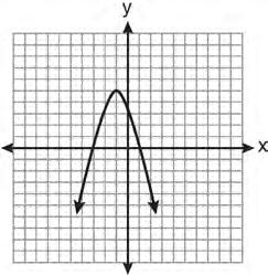 (8 x)(8 x) (8 x)(8 + x) (x 8)(x 8) (x 8)(x + 8) 4 Which graph does