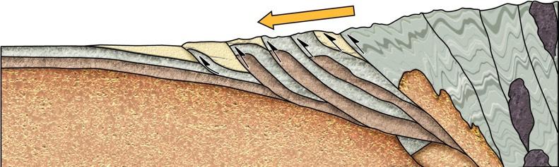 Forming Rocks in and near Mountains! Orogeny leads to the formation of all three rock types.