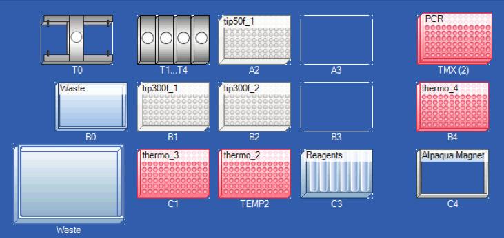 SHORT PROTOCOL I No. 02 I Page 8 Sub-method 03 Start with 20 µl A-tailed and Index Adapter ligated samples in plate labeled PCR from sub-method 02 on TMX position.