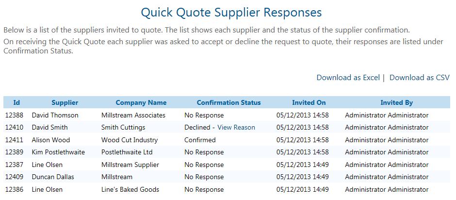 The example above shows that one supplier has confirmed that they intend to quote, one has declined the invitation and another has not yet responded to the Quick Quote invitation from their Supplier