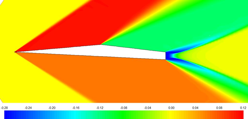 The strength of these two features dictate the local pressure values over the airfoil surfaces and is, in the same time, governed by the surfaces dimensions.