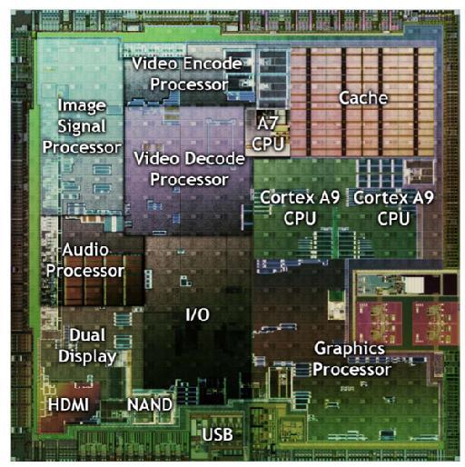 CSE4 more complex CPU