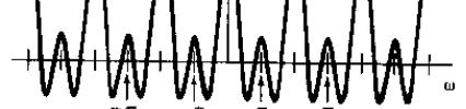 5.3 Properties When k>1, the signal is spread