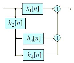 Example: Consider the discrete-time accumulator with an impulse response µ[n] Parallel Connection Its inverse system satisfy the condition µ[n] h [n] = δ[n] It follows from the above that h [n] = 0