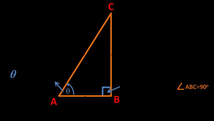 Appendix A 8 Pages TRIGONOMETRICAL IDENTITIES AND EQUATIONS sin θ = cos θ = opposite hypotenuse = BC AC adjacent hypotenuse = AB AC tan θ = opposite adjacent = BC AB tan θ = sin θ cos θ 360 o = π