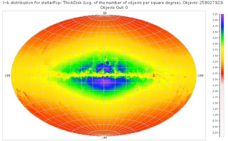 The Universe Model Sky density