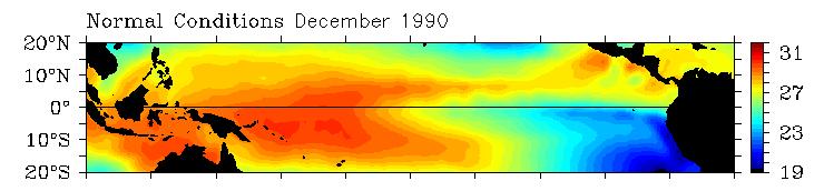 the result of a disturbed ocean-atmosphere system El Niño is accompanied
