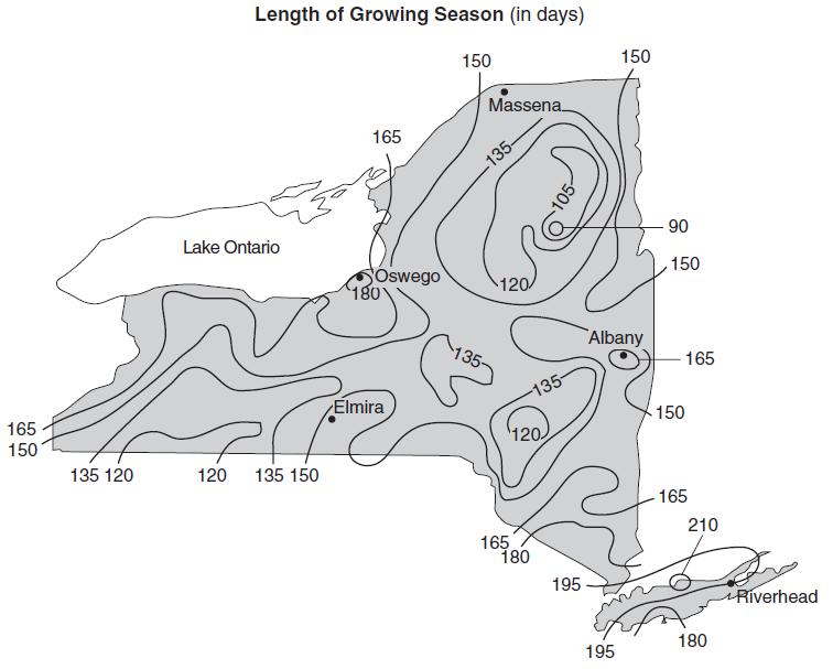 41. Base your answer to the following question on the map and graph below and your knowledge of Earth science. The map shows the length of the growing season in New York State, expressed in days.