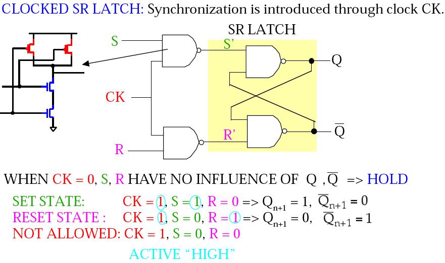 Synchronous Latches NAND SR SR Latch LATCH NOTE: S and R are asynchronous.