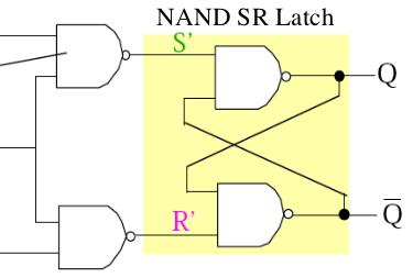 Static CMOS D-Latch S If CK = 1 R LATCH If CK = 0, HOLD 18 Transistors CK D S' R' Q n+1 Q n+1 1 1