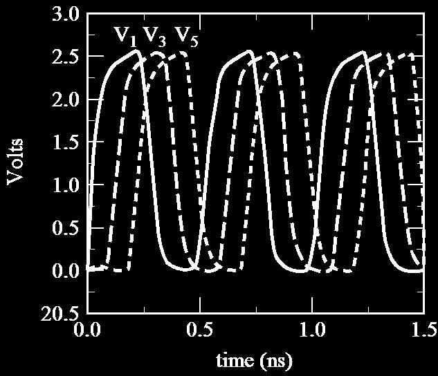 Astable Multivibrators (Oscillators) 0 1 2 N-1 Ring