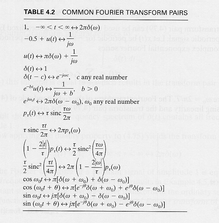 Common Fourier