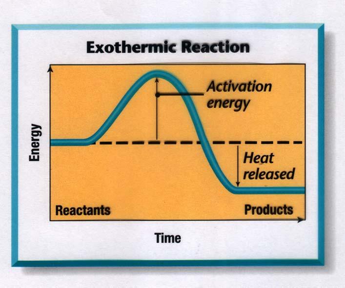 VI. Controlling Chemical Reactions Every chemical reaction involves a
