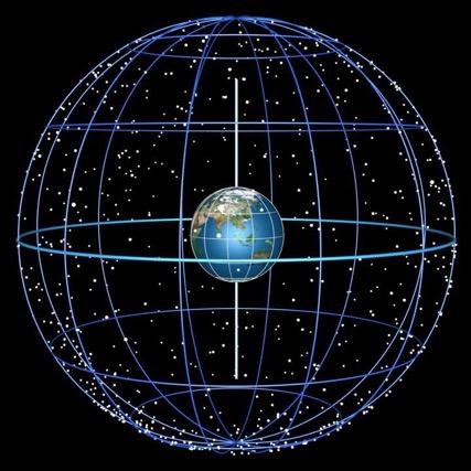 The celestial sphere a useful picture Polaris, the north star Imagine the