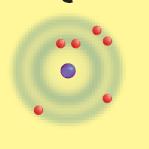 Bohr Electrons are arranged in energy levels The closer energy levels hold just a few and the outer levels hold more.