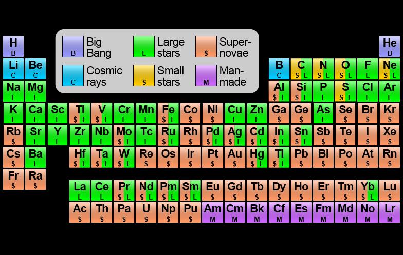 Elements as on today :: Periodic Table of