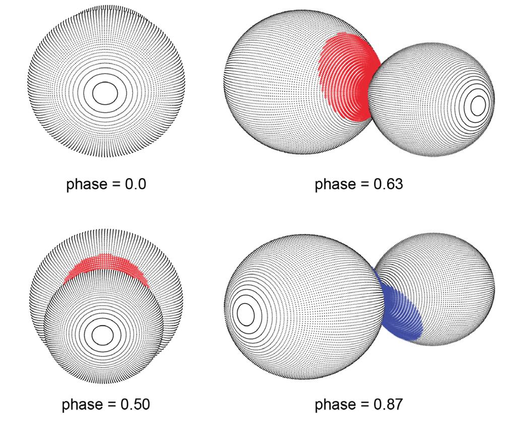 Michaels, JAAVSO Volume 45, 207 5 Figure. Roche Lobe surfaces of the best-fit wd spot model with orbital phase shown below each diagram. Figure 9.