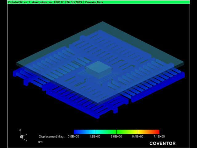 deg New Design of Ewha MEMS Micromirror (2009-) Tilting angle ± 10 ( optically ± 20 ) Size of element 1mm x 1mm Resonant
